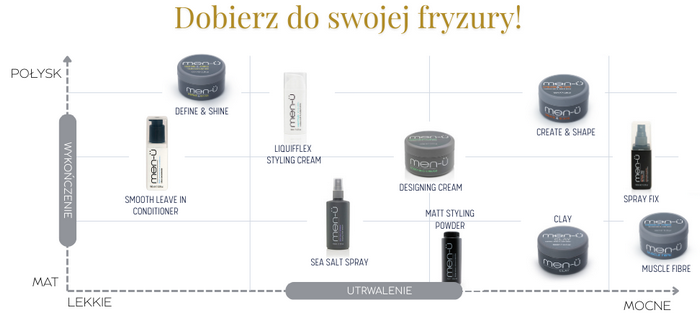 stylizacja men-u